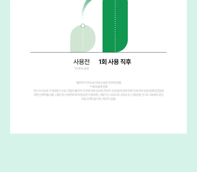 [NEW/리뉴얼] 아누아 어성초 77 B3 징크 수딩 크림 80ml 더블 기획 (+튜브 80g) 상세페이지 27